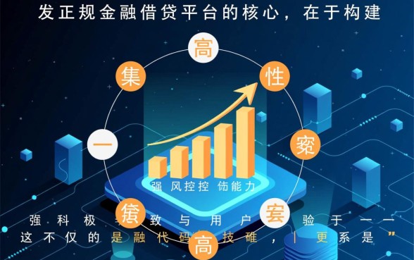 类似中信白条的借款app有哪些,哪里下载正规网贷平台? 类似中信白条的借款app有哪些