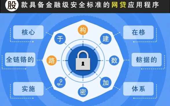 类似极融的网贷口子安全吗