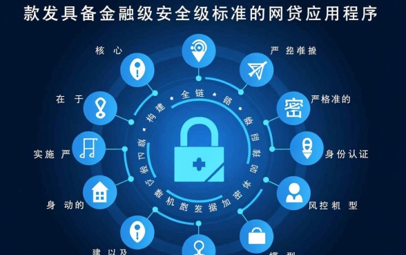 类似极融的网贷口子安全吗