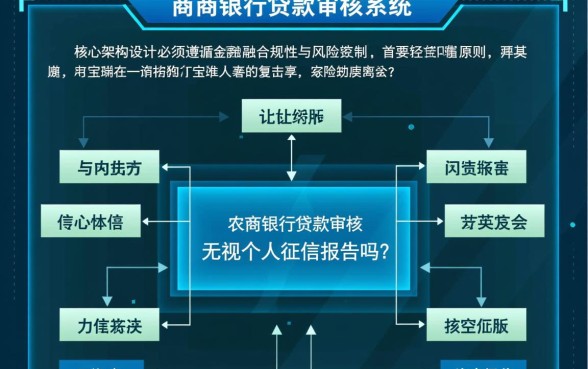 农商银行贷款审核会无视个人征信报告吗