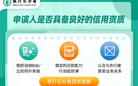 农行乐分易贷款需要什么条件才能下款