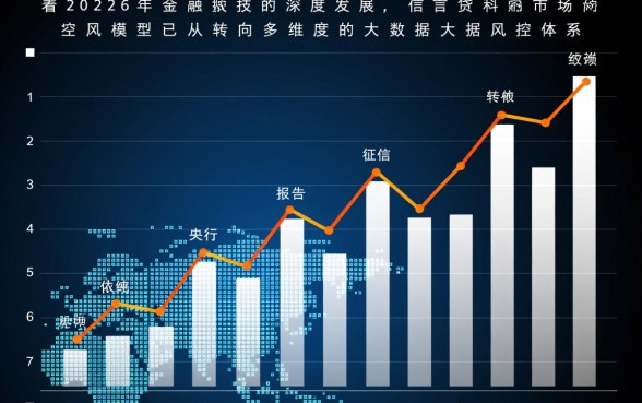 2026年有哪些贷款平台不看征信