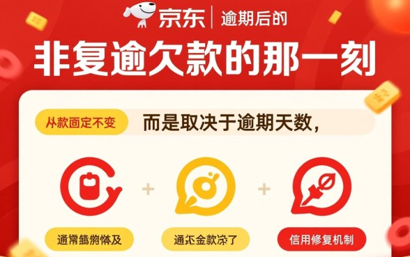 京东逾期还款后多久可以恢复正常