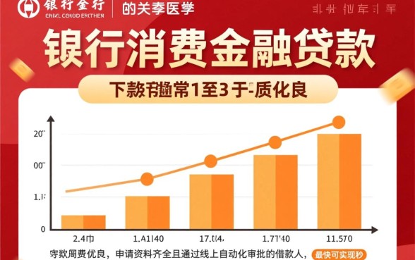 中银消费金融贷款下款周期是多久