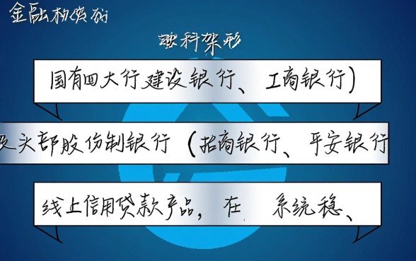 哪个银行信用贷款当天到账有保障