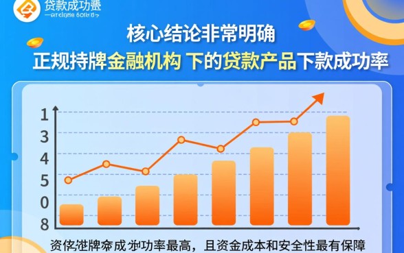 哪些贷款APP下款成功率较高