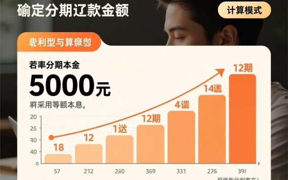 5000元分期12月每月还多少