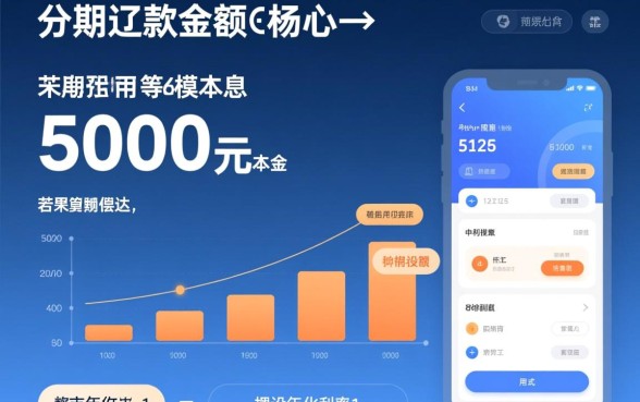 5000元分期12月每月还多少