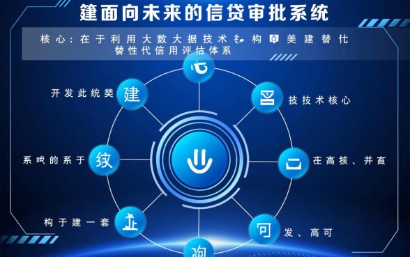 2026不查征信不看负债的网贷是真的吗