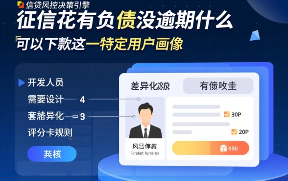 征信花有负债没逾期什么可以下款