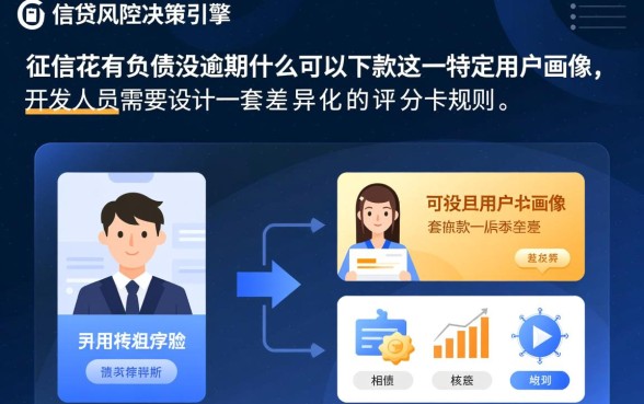 征信花有负债没逾期什么可以下款