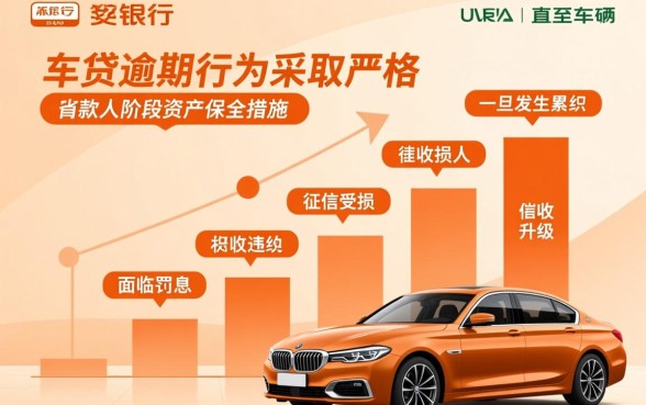 平安银行车贷逾期会怎么样处理