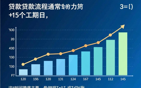 抵押贷款放款流程大概需要多久
