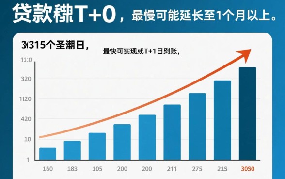 抵押贷款放款流程大概需要多久