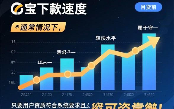 借贷宝贷款下款过程是不是很快