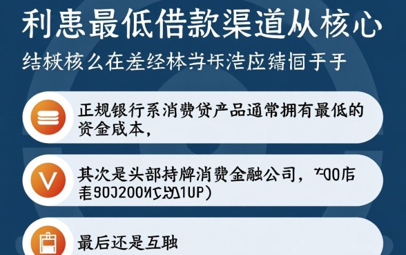 利息最低的借款软件有哪些平台