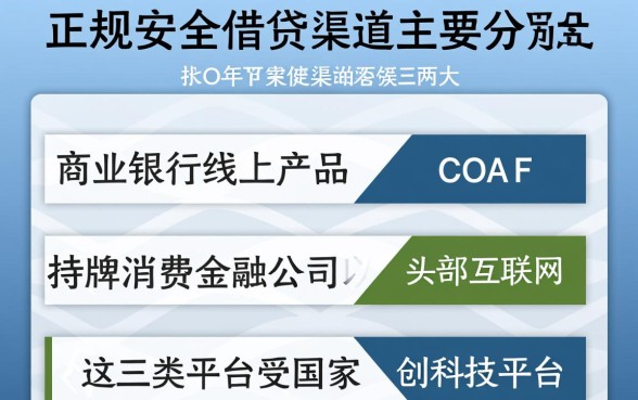 网贷平台都有什么平台可以借钱