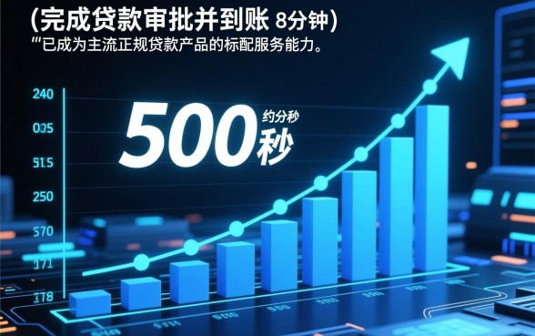 500秒到账的小贷软件有哪些