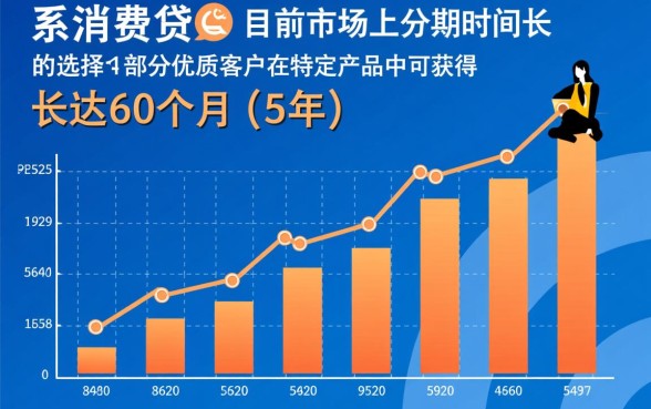 分期时间最长的网贷平台是哪个