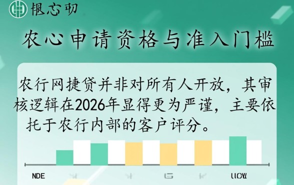 农行的网捷贷申请需要什么条件
