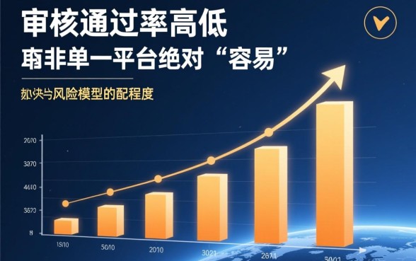 哪个贷款平台借钱容易通过审核