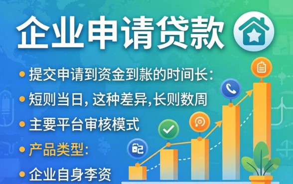 企业贷款放款时间为何会有差异