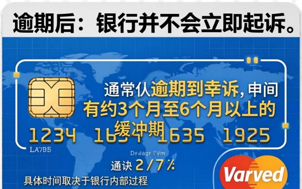 信用卡不还一般几天会起诉呢