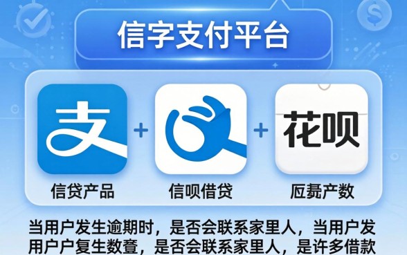 支付宝逾期多久会打电话给家人催收