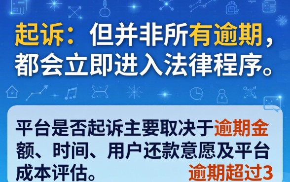 微粒贷和网商贷逾期会起诉吗