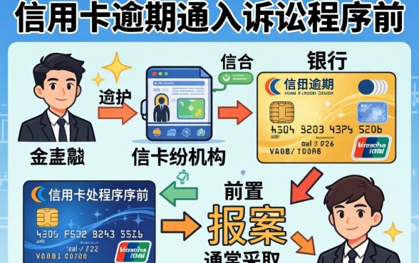信用卡逾期被起诉前银行会报案吗