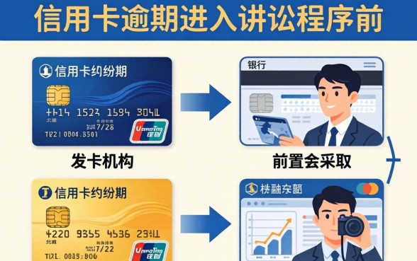 信用卡逾期被起诉前银行会报案吗