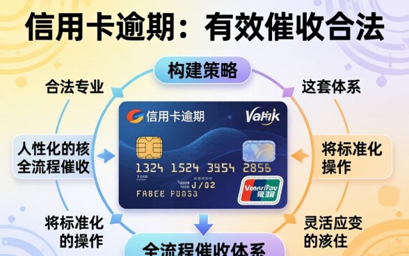 信用卡逾期催收最有效的方法是什么