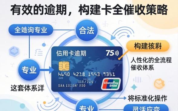 信用卡逾期催收最有效的方法是什么