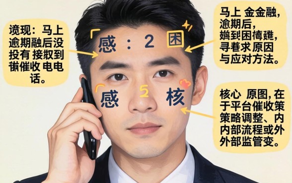 马上金融逾期为何无催收电话