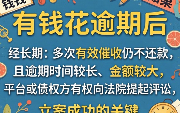 有钱花逾期多久会被起诉立案