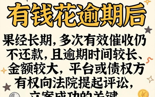 有钱花逾期多久会被起诉立案