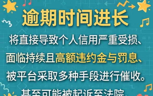 逾期不还的严重后果与催收流程解析