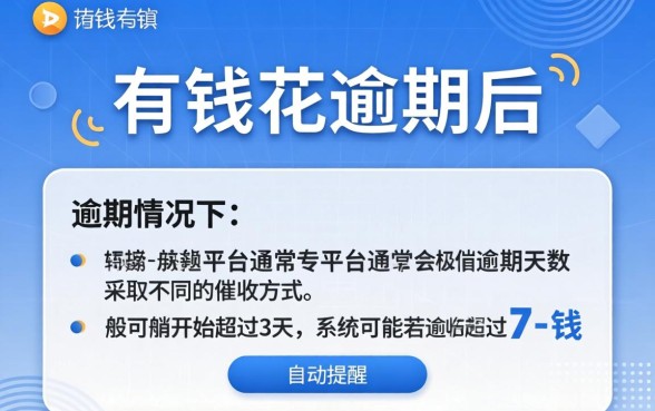 有钱花逾期几天会打电话催收