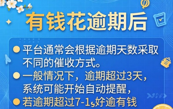 有钱花逾期几天会打电话催收