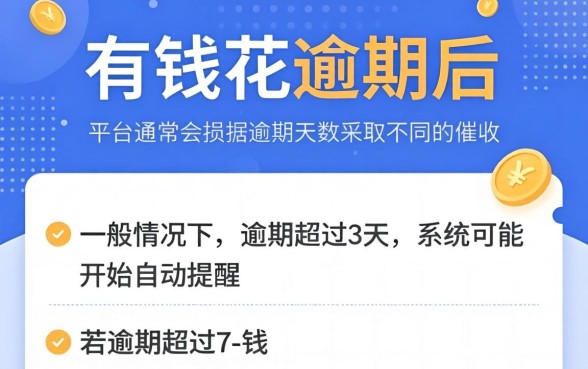 有钱花逾期几天会打电话催收