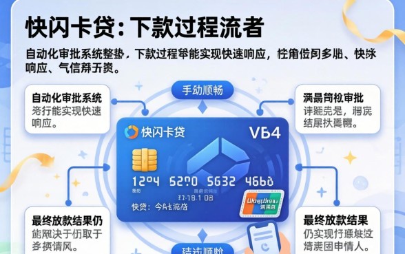 快闪卡贷下款过程是否还顺畅