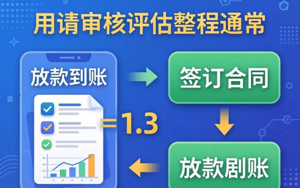 如何快速通过审核并成功下款