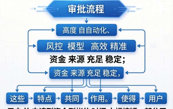 下款快的贷款平台特点解析与推荐