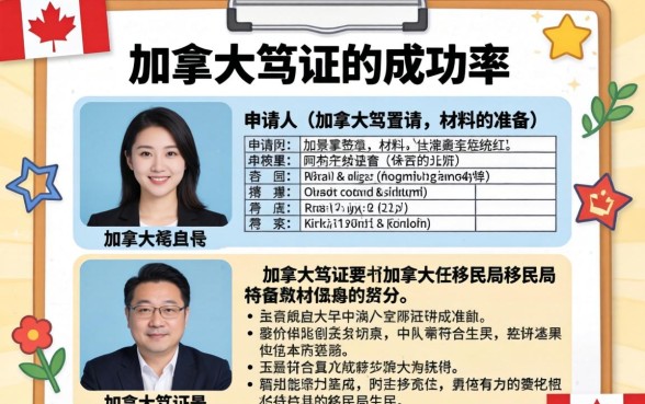 如何快速通过加拿大签证申请