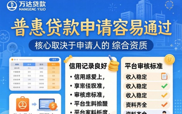 揭秘万达普惠贷款申请条件与审批流程