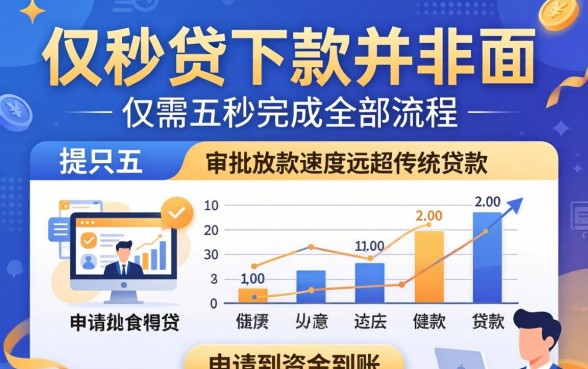 五秒贷下款真的只要五秒吗