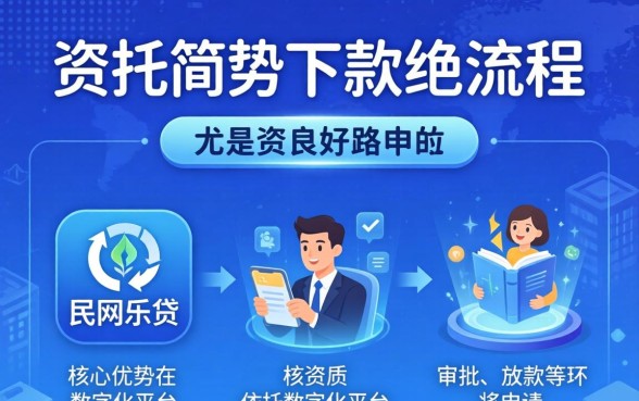 民生网乐贷下款流程是否简单