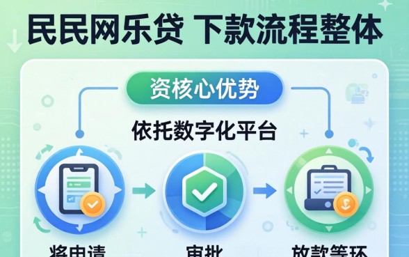 民生网乐贷下款流程是否简单