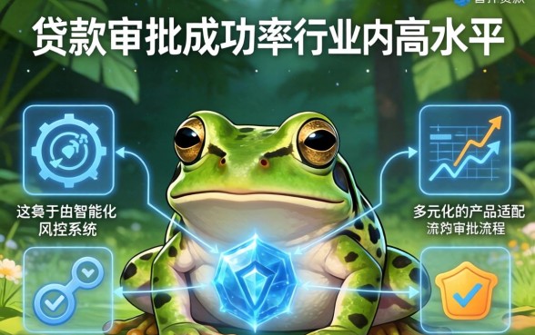 贷款蛙贷款审批通过率与条件详解
