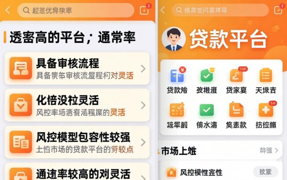 贷款哪些平台容易通过
